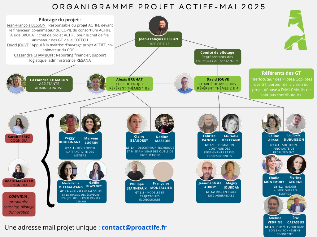 ORGANIGRAMME_ACTIFE